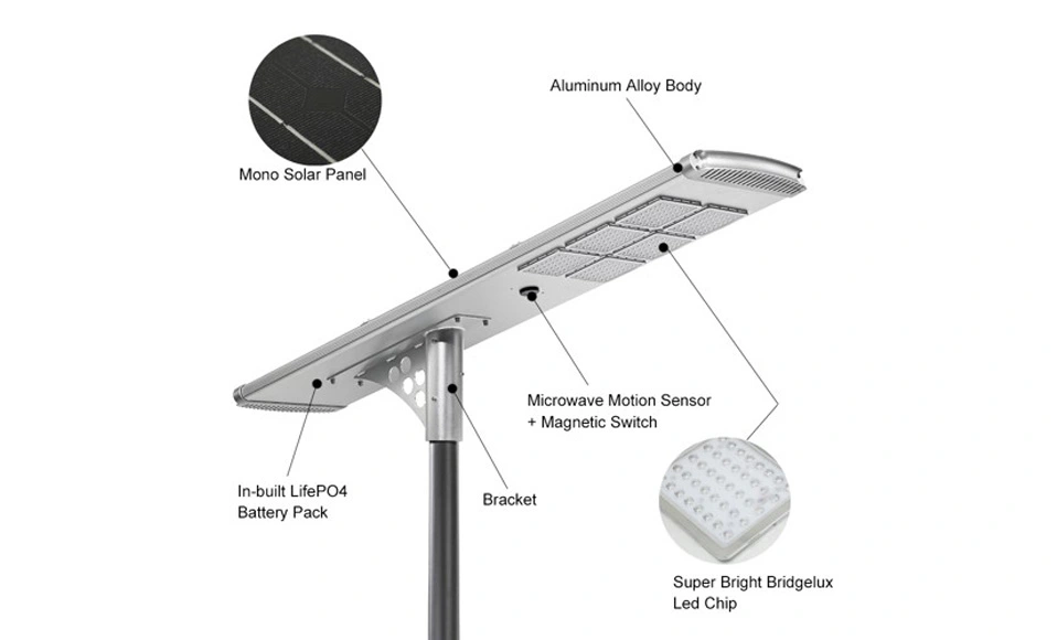 Componentes da luz de rua LED movida a energia solar